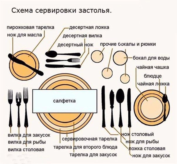 Схема сервировки застолья