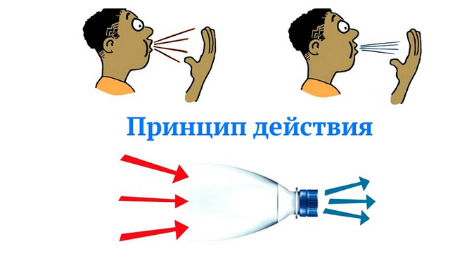 Кондиционер — вредно, а без него жарко? Тебя выручит этот нехитрый трюк!