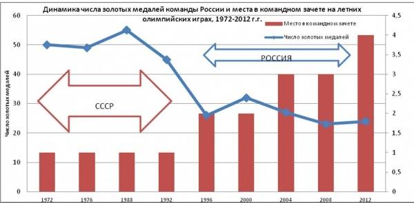 25 лет реформ: цивилизационный кризис либерализма 25 лет реформ: цивилизационный кризис либерализма
