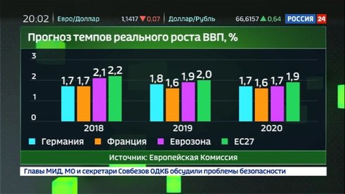 Италия хочет создать параллельную евро валюту? Италия хочет создать параллельную евро валюту?