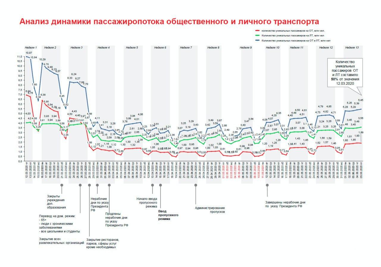 Сводка по коронавирусу на 9 июня