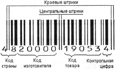 Штрих-код, как его читать