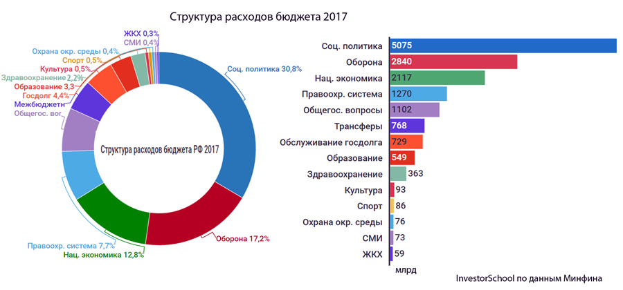 budget-2018 budget-2018