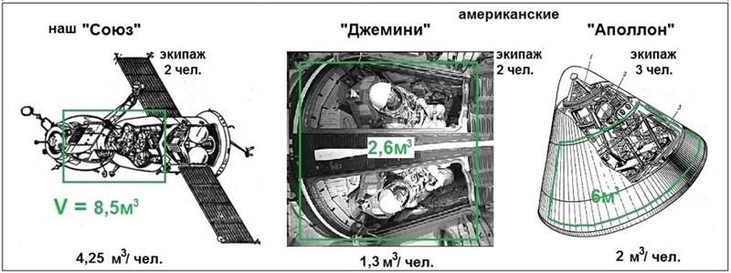 Поддельно-бодрые астронавты, или Голливуд от НАСА?  фотографии