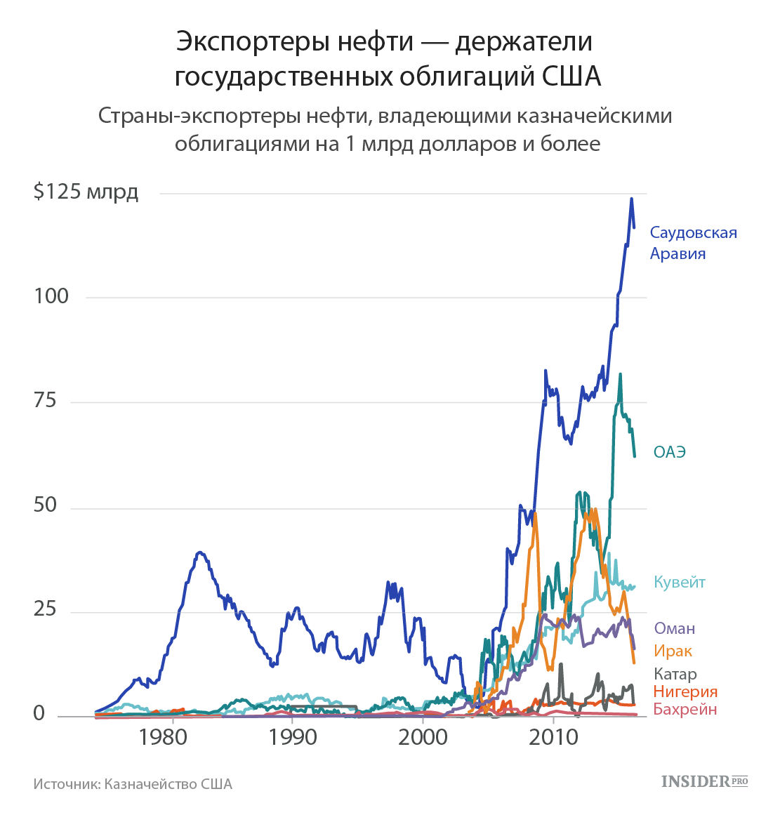 Тайный союз США и Саудовской Аравии Тайный союз США и Саудовской Аравии