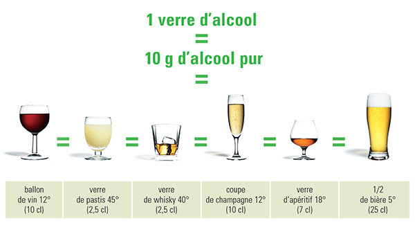 Résultat de recherche d'images pour "verre dalcool au bar"