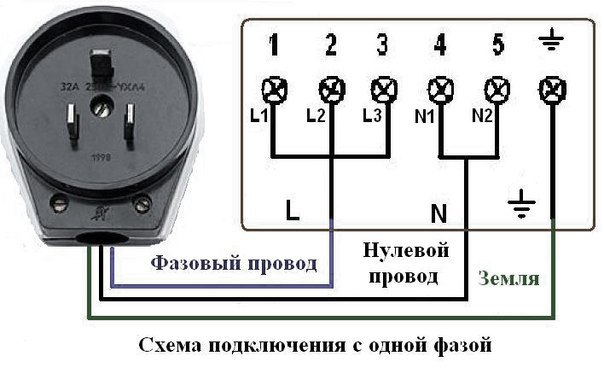 Трехфазные и однофазные сети - сходство и различия