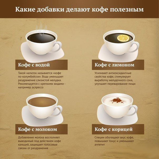 Как сделать кофе обычное Как сделать кофе обычное