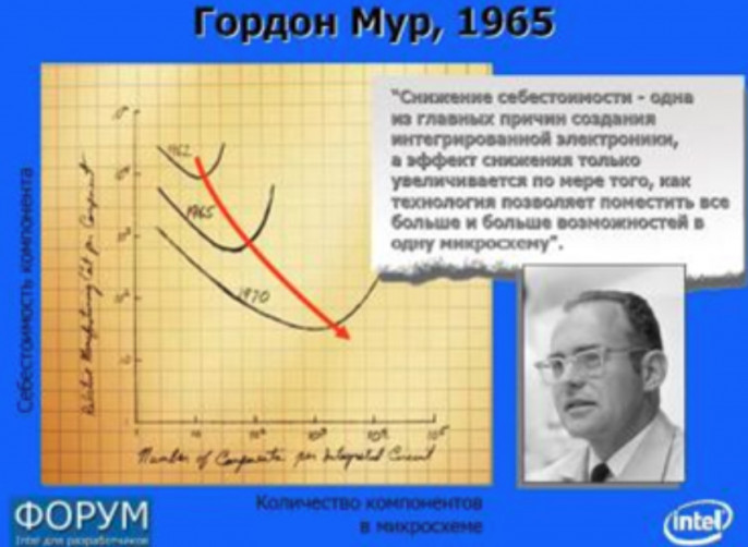 Великая цифровая экономика