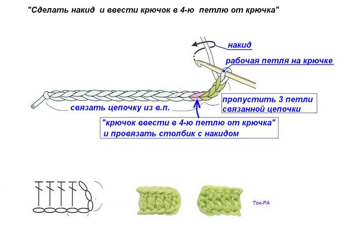 Вязать петлю подъема Вязать петлю подъема