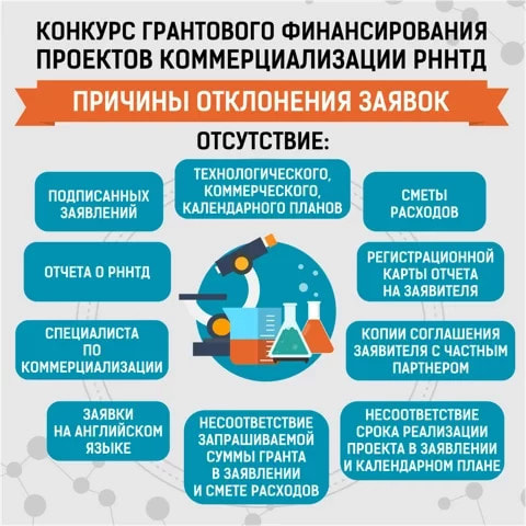 О результатах конкурса на грантовое финансирование О результатах конкурса на грантовое финансирование