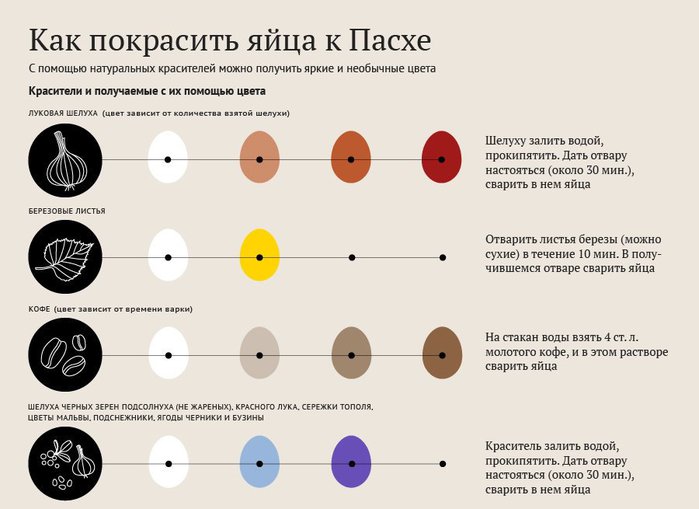 Красим яйца к пасхе натуральными красителями Красим яйца к пасхе натуральными красителями
