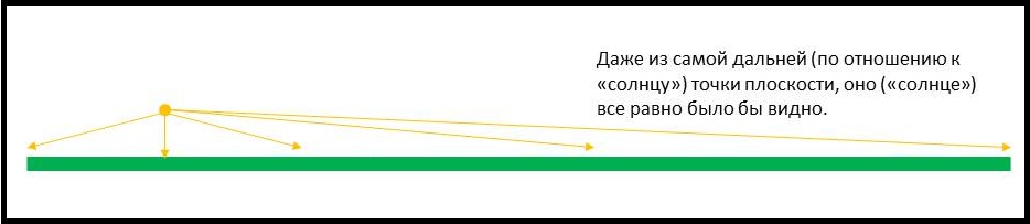 Плоская Земля и плоское сознание Плоская Земля и плоское сознание