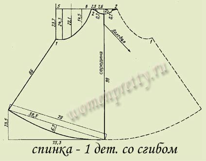 Выкройка пальто трапеция: подробное описания для пошива Выкройка пальто трапеция: подробное описания для пошива