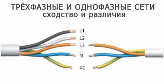 Трехфазные и однофазные сети - сходство и различия