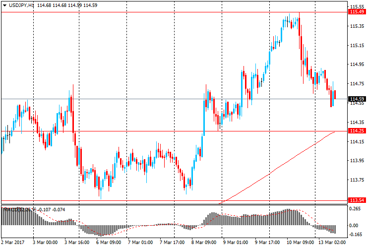 Forex: Мнение Nomura Securities по паре USD/JPY