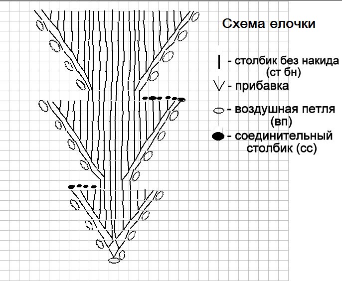 Вязаная елочка Вязаная елочка