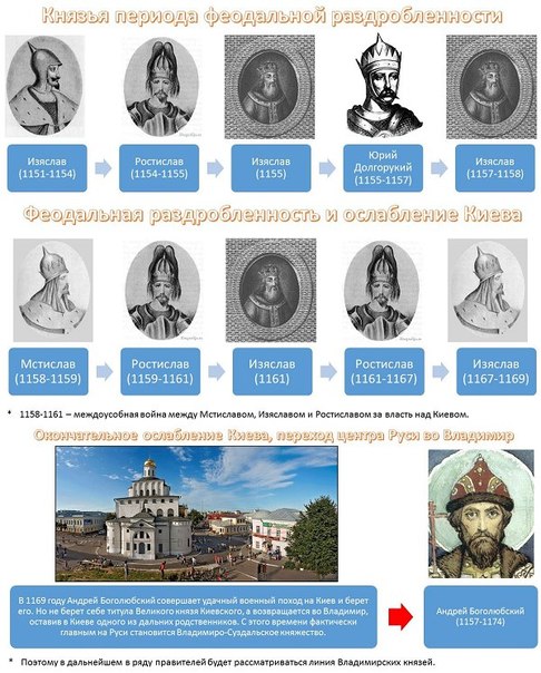 Вся история России в 10 картинках Вся история России в 10 картинках