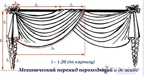 Шторы. Выкройки