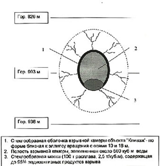 Камуфлетная полость объекта «Кливаж» Camouflage cavity of the Cleavage object