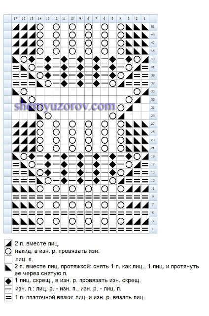 Волнистые узоры спицами 2