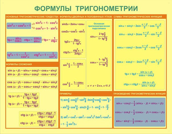 Математические формулы в таблицах.