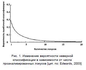 антр2