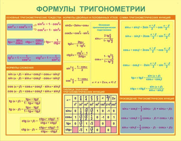 Математические формулы в таблицах.