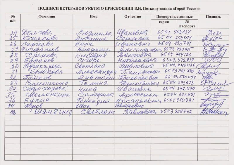 Открытое письмо ветеранов УКБТМ Президенту РФ В.В.Путину