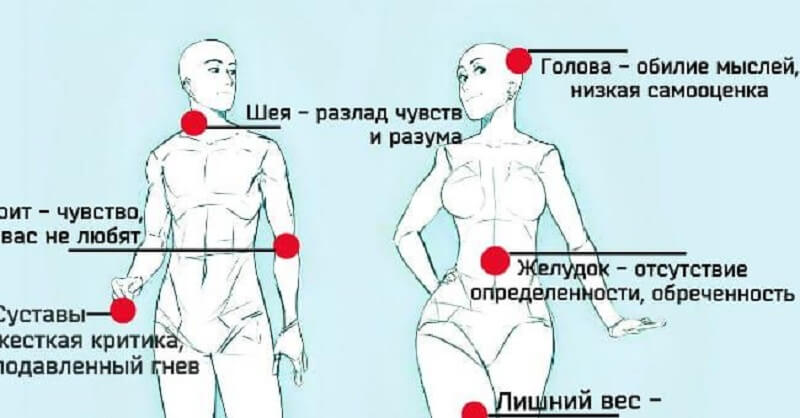 psihosomatika