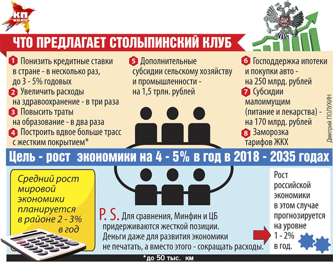 Что предлагает Столыпинский клуб Фото: Дмитрий ПОЛУХИН