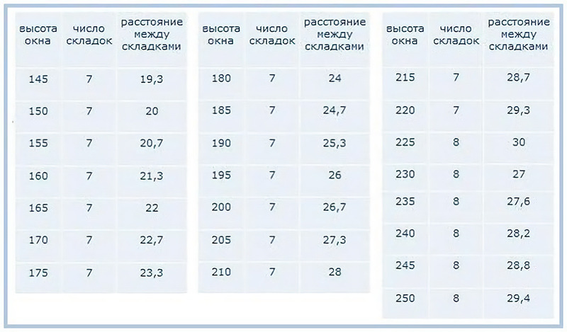 как сшить римскую штору