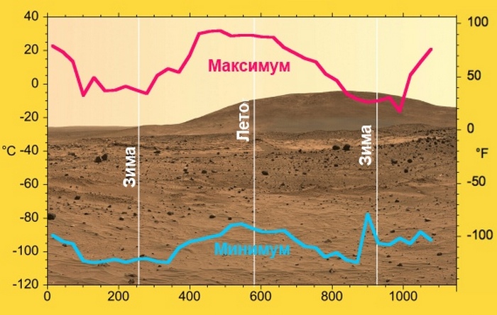 15 потрясающих фактов о Марсе, которые будут интересны всем