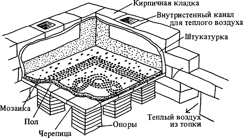 S10 шокирующих фактов о туалетах в Древнем Риме