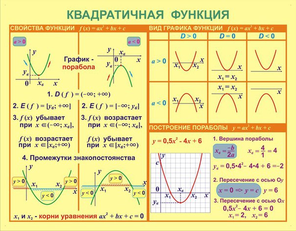 Математические формулы в таблицах.