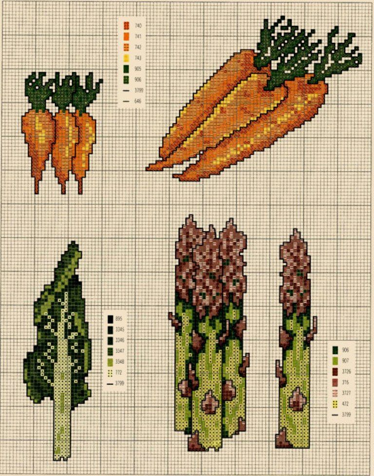 Бесплатная схема вышивки крестом «Овощи»