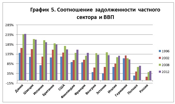 Огромные новые долги скрывают годы отрицательного прироста ВВП в EC и США