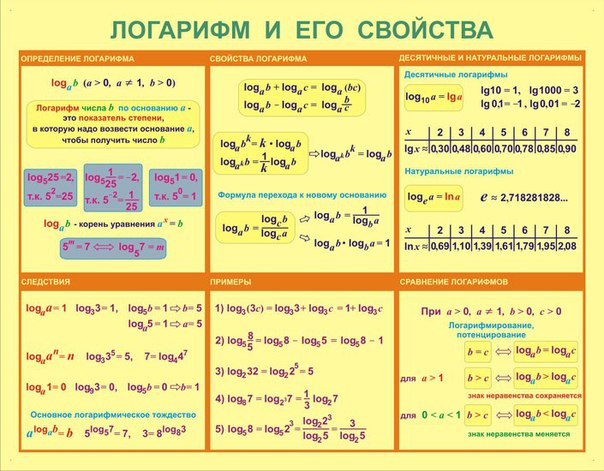 Математические формулы в таблицах.