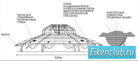 НЛО СТАЛИНА НЛО СТАЛИНА