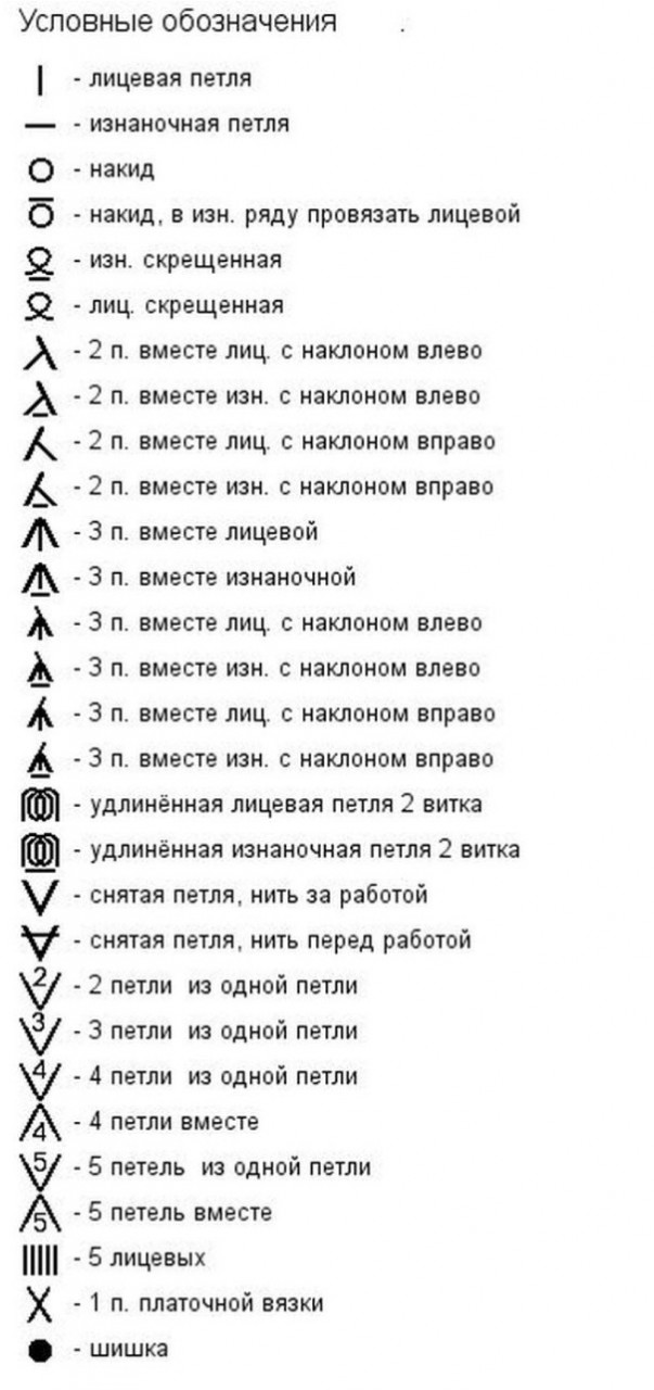 Как читать схемы вязания спицами... Эти обозначения быстро запоминаются даже после первого повязанного узора!