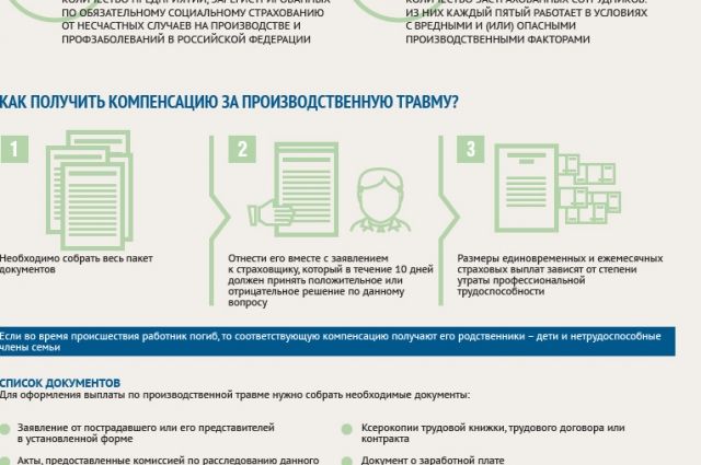 компенсация при производственной травме должна быть выплачена работодателем видишь