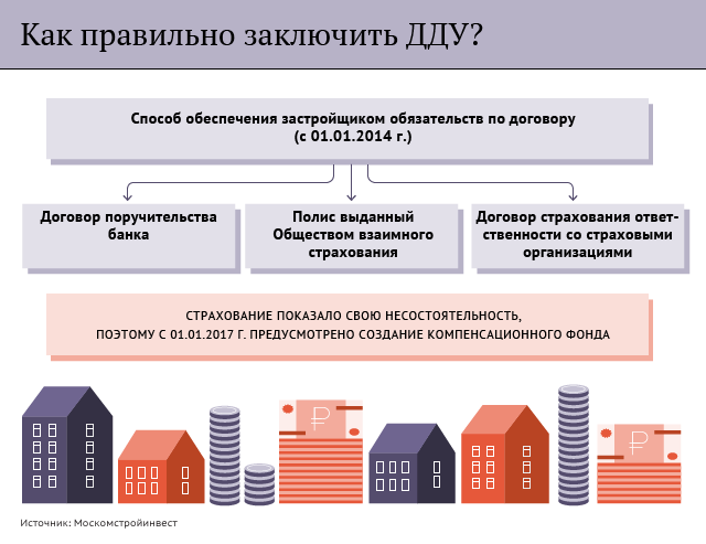 приближением договор уступки права требования по договору долевого участия ипотека разве еще