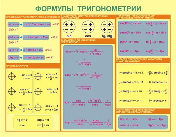 Математические формулы в таблицах.