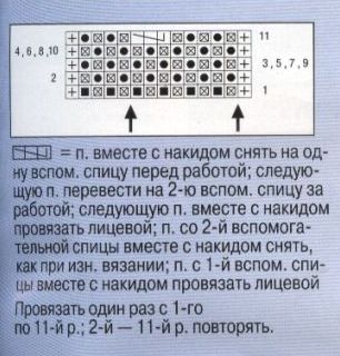 Для тех, кто вяжет. Патентный узор спицами