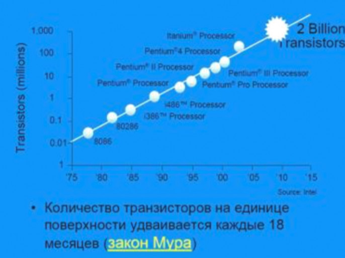 Великая цифровая экономика
