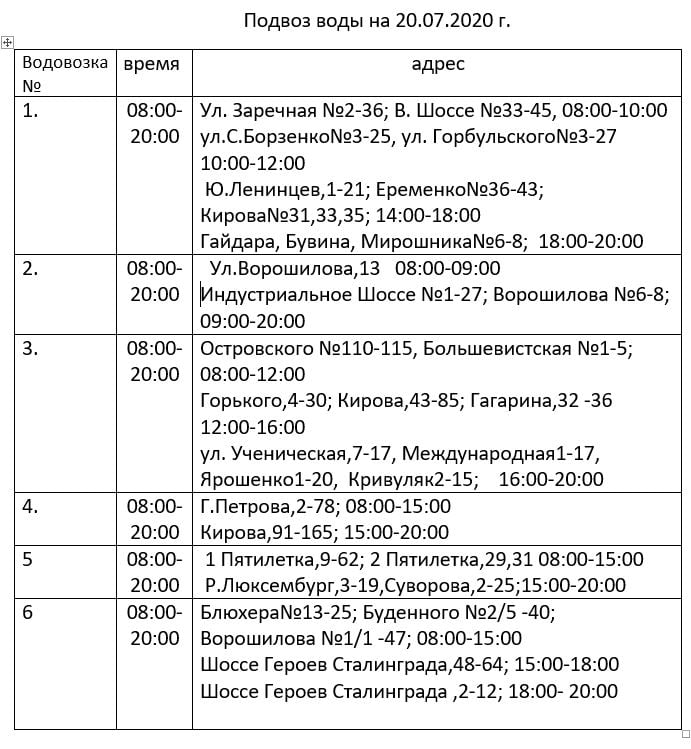 В Керчи на целый день отключат воду