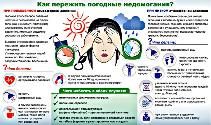 Почему болит голова при понижении атмосферного давления Почему болит голова при понижении атмосферного давления
