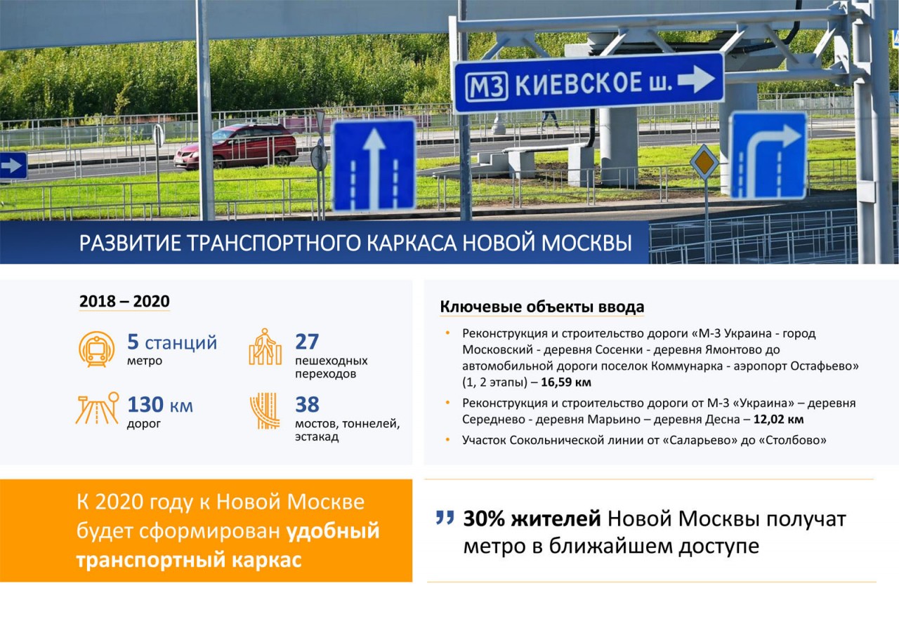 Территория новой москвы на 2018 год Территория новой москвы на 2018 год