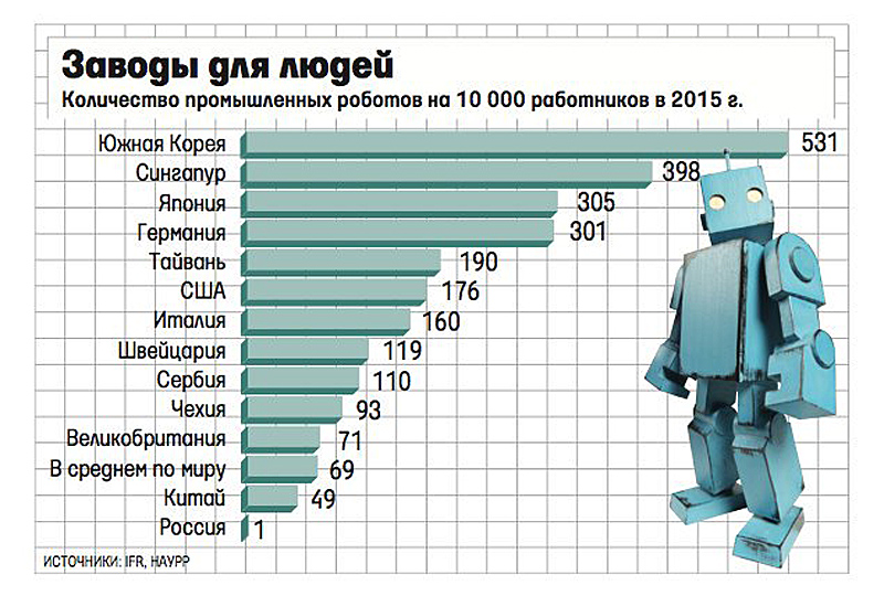 Robots_on_Work5