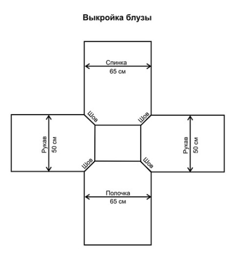 Шьем блузку-крестьянку: идеи и моделирование...